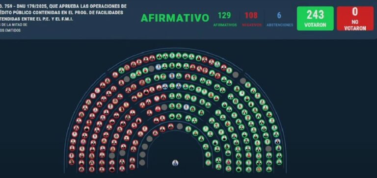 Uno por uno: qué diputados votaron el DNU de Milei para un nuevo endeudamiento con el FMI?