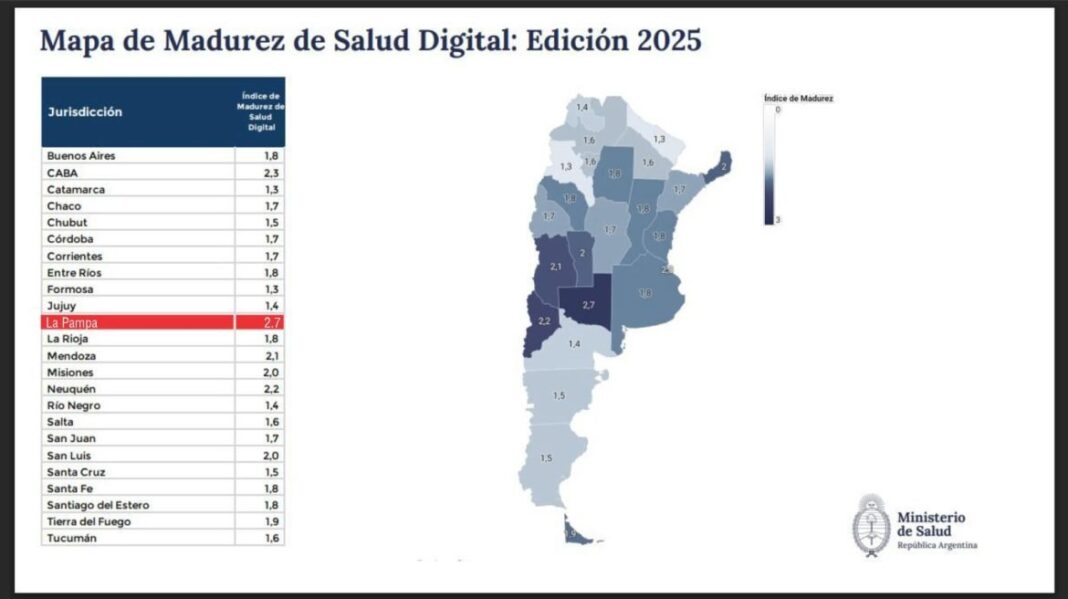 Gráfico del Índice de Madurez Digital en Salud con La Pampa en primer lugar